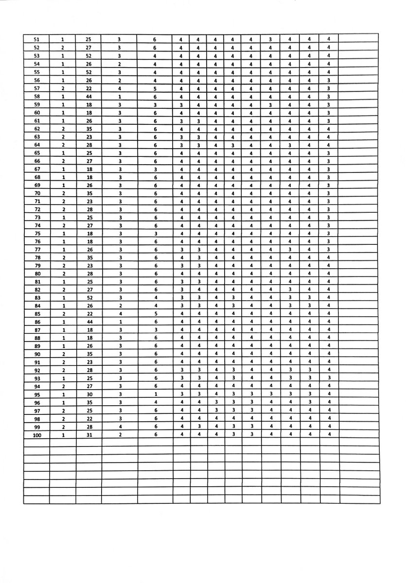 SkckPinrang's tweet photo. NILAI INDEKS SURVEI KEPUASAN MASYARAKAT PELAYANAN SKCK POLRES PINRANG BULAN JUNI 2026 https://t.co/Z34oiwgRFt
