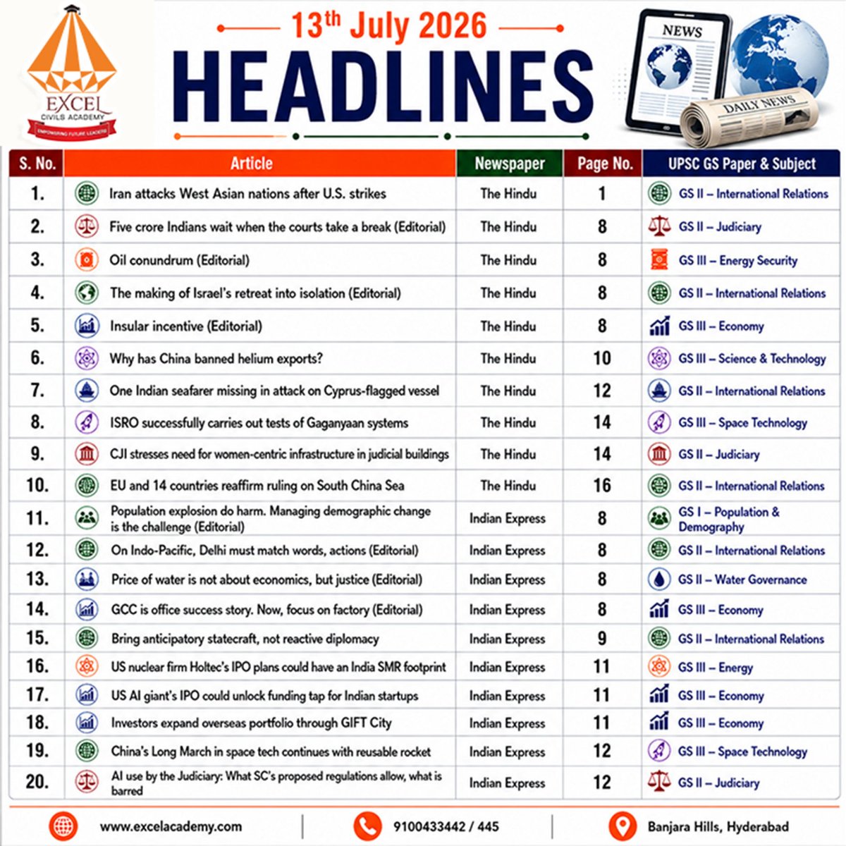 excelcivils's tweet photo. Todays Headlines 
.
#upsc #IASPreparation https://t.co/mQ8qPTxAWn