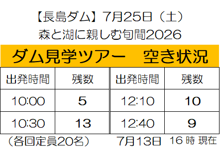 mlit_nagashima's tweet photo. 7月25日(土)開催の #森と湖に親しむ旬間2026 ダム見学ツアーの空き状況です。ぜひご予約ください!
イベント・お申し込みの詳細はこちら  →https://t.co/QD5KOGBcL1
#長島ダム #水しごと https://t.co/GJ04rLFiRC