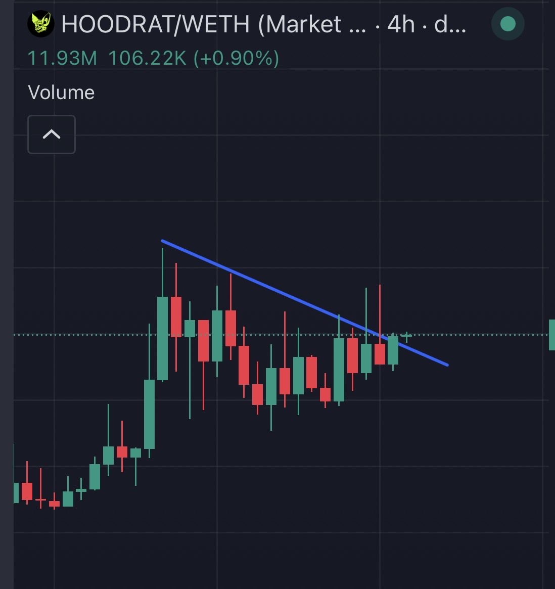 CryptoHonBad's tweet photo. $Hoodrat about to run

https://t.co/bXuxbhbpIM https://t.co/uP8NiUci9G