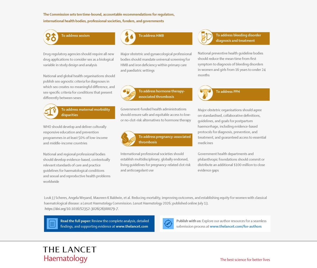 TheLancetHaem's tweet photo. To address these many issues, the Commission sets out ten recommendations for regulators, international health bodies, professional societies, funders, and governments.

5/6 https://t.co/J0ndBNk6vv
