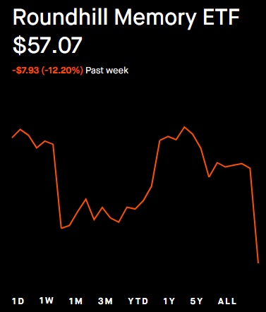 Flippie | Stock Analysis tweet media