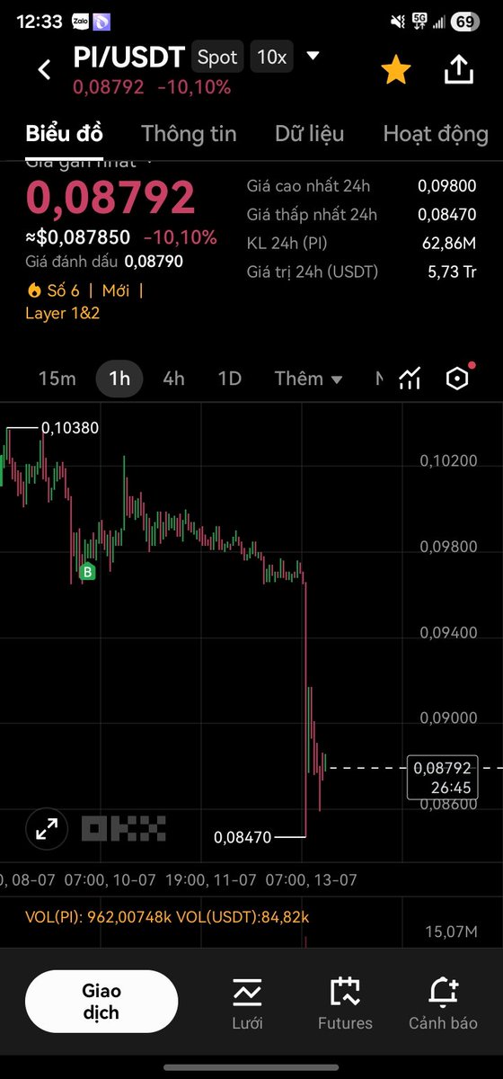 KienGold's tweet photo. Ôi thôi xong phim
Đính chính Pi scam nhé
nhé
#Pinetwork https://t.co/pU396jYov7