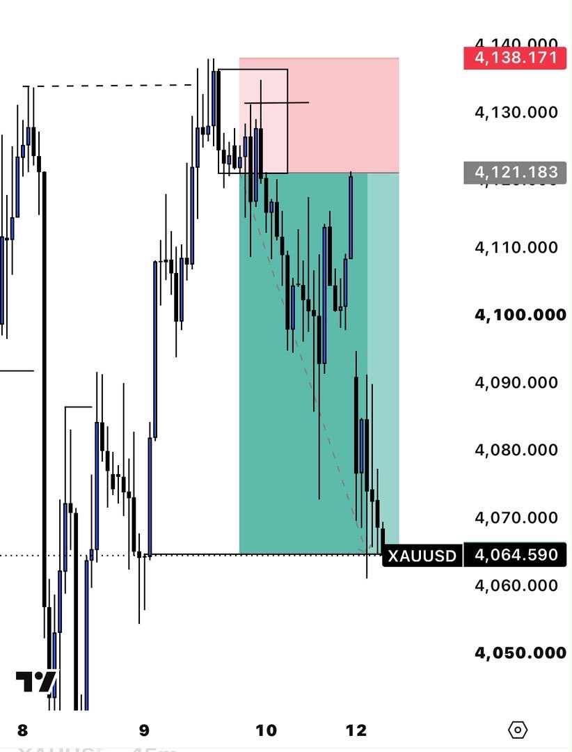 Adroit_fx's tweet photo. Starting the week; $XAUUSD paid https://t.co/Nt1DRdlbBE