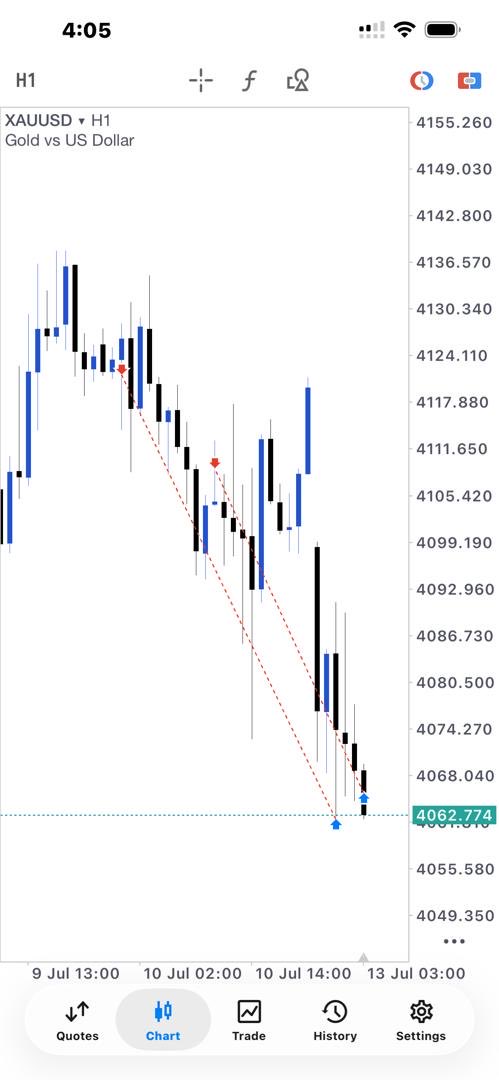 Adroit_fx's tweet photo. Starting the week; $XAUUSD paid https://t.co/Nt1DRdlbBE