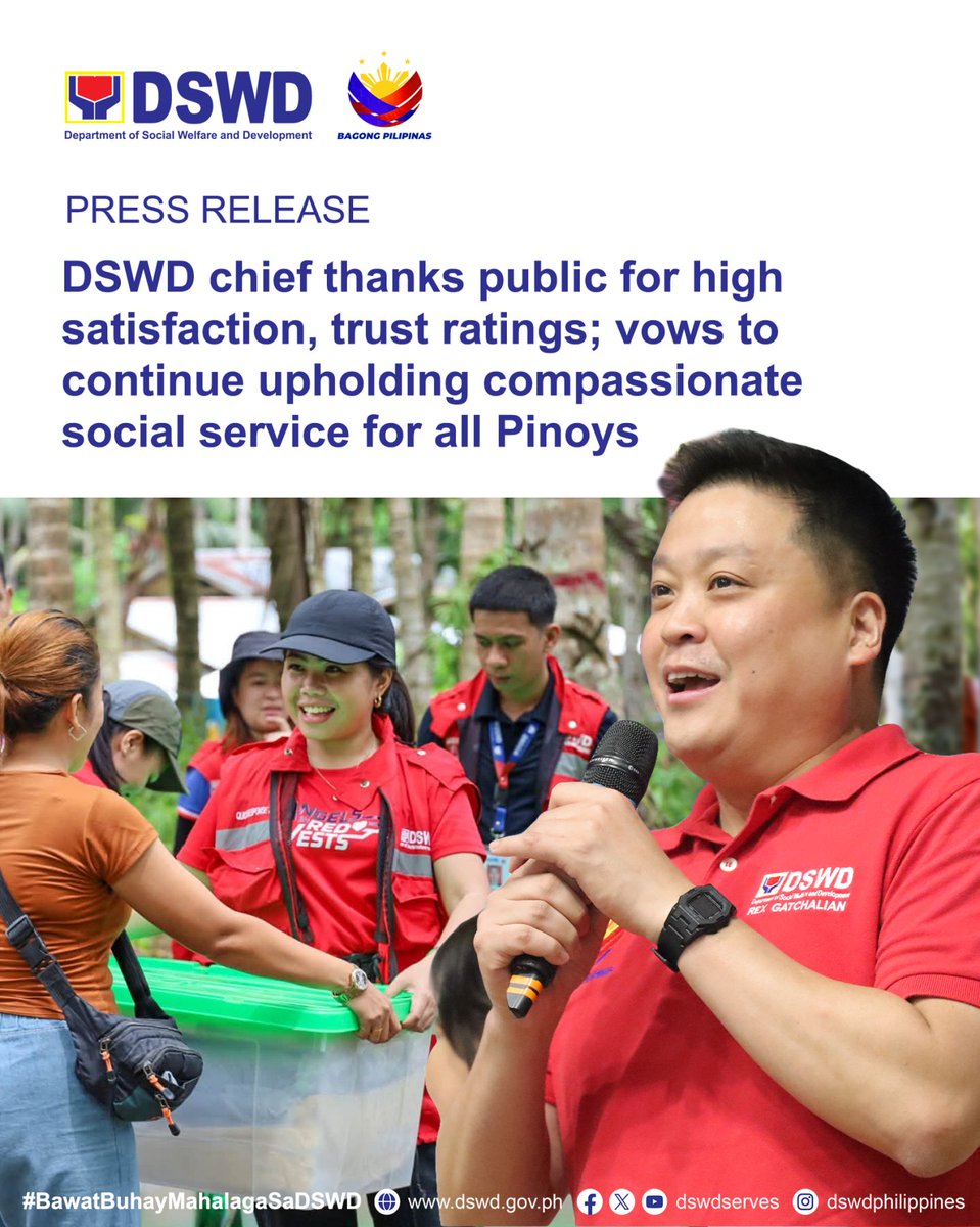 dswdserves's tweet photo. DSWD PRESS RELEASE: DSWD chief thanks public for high satisfaction, trust ratings; vows to continue upholding compassionate social service for all Pinoys

Based on the Tangere survey, DSWD Secretary @rex_gatchalian ranked first in the national satisfaction rating with 48 percent, and the second in the trust rating with 47.96 percent.

The non-commissioned Tangere survey’s field work was conducted from June 23 to 27 with a sample size of 1,500 respondents nationwide.

Asst. Secretary Dumlao noted that Secretary Gatchalian’s high public satisfaction and trust rating is due to the diligence and dedication of all DSWD personnel, from the Central Office down to the regional Field Offices (FOs). (AKDL)

READ MORE: https://t.co/uxrNr2dQ5d

#BawatBuhayMahalagaSaDSWD ❤️