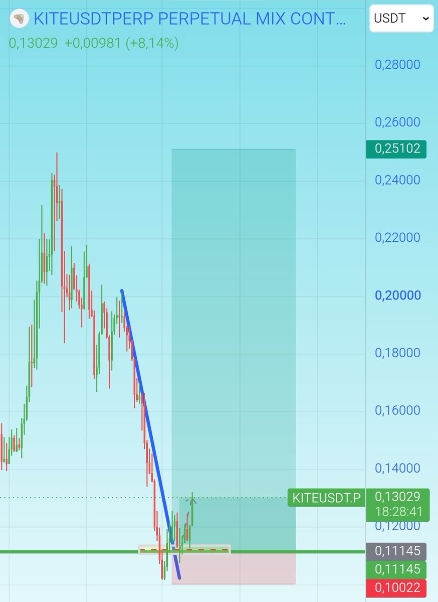 Willy | Technical Trader tweet media