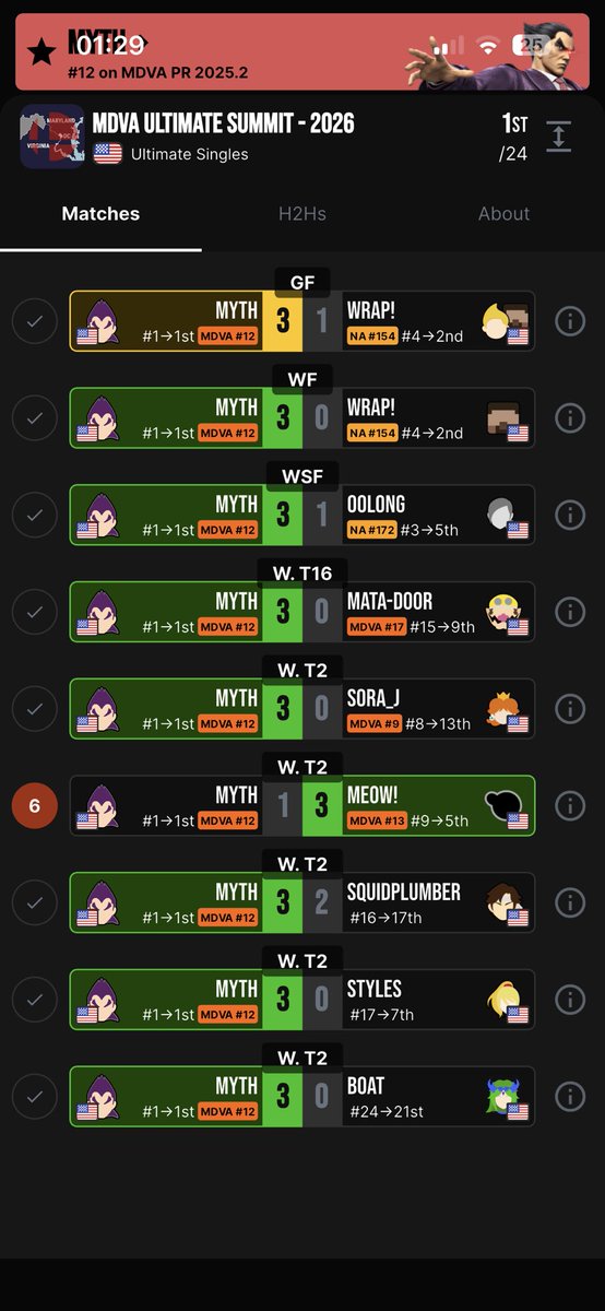 Free Agent | Myth tweet media