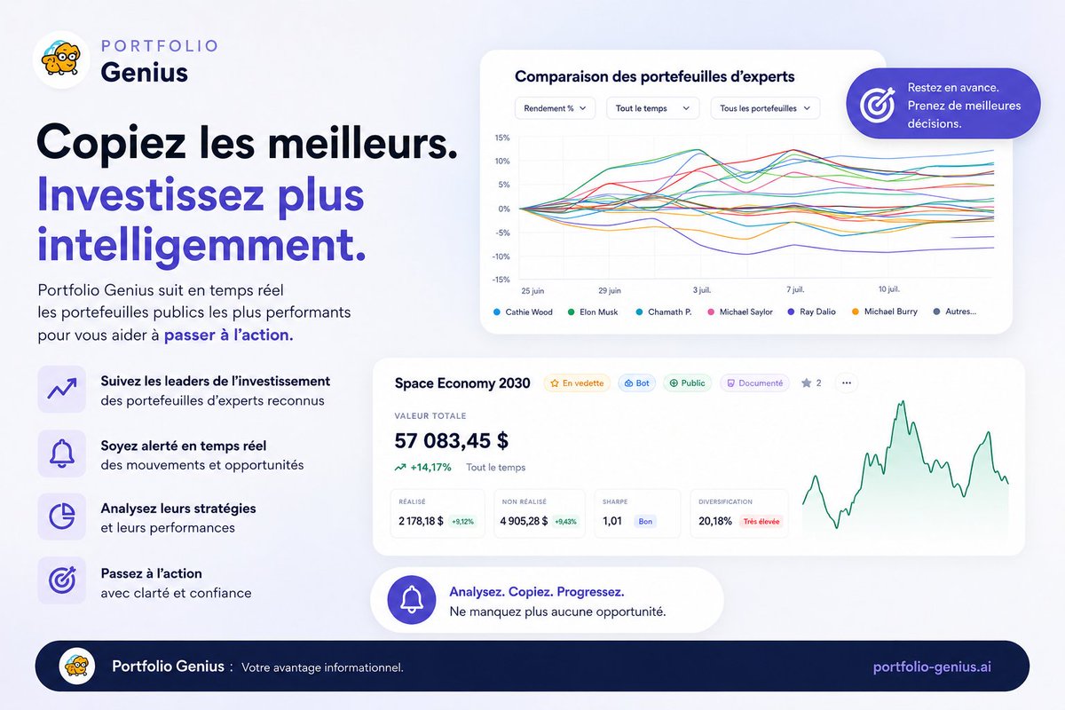 PaulYoungX's tweet photo. 🤖 21 IA.
📊 21 portefeuilles.
GPT-5, Claude, Gemini, Grok…
Je les ai laissées gérer un portefeuille chacune, en simultané, sous mes yeux.
Elles ne sont jamais d'accord entre elles.
C'est exactement ce qui rend l'exercice intéressant. 👀

🚀 Essai gratuit 7 jours → https://t.co/yybXaYqsVy