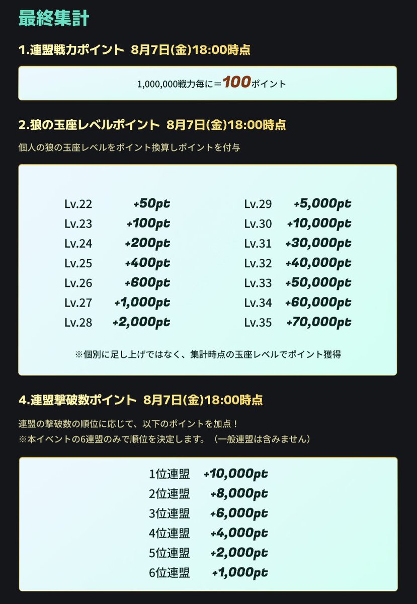 ウルフゲーム狼王頂上決戦vol.2 tweet media