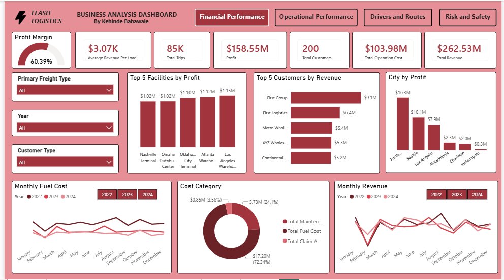 hen_ri_etta's tweet photo. @TechSphereAcad @ezekiel_aleke The best way to measure what you've learned is to build something. Here's my Data Analytics capstone project.

An interactive Power BI Business Analysis Dashboard where I used Power Query, DAX, data modeling, and visualization to transform business data into actionable insights. https://t.co/Pfnu9o2CTN