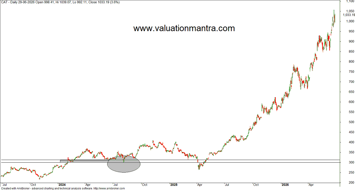 nareshbahrain's tweet photo. My charts are Boring.
My method is Boring.
My process is Boring.
Yet, Boring built wealth.
I have no reason to make it exciting😉