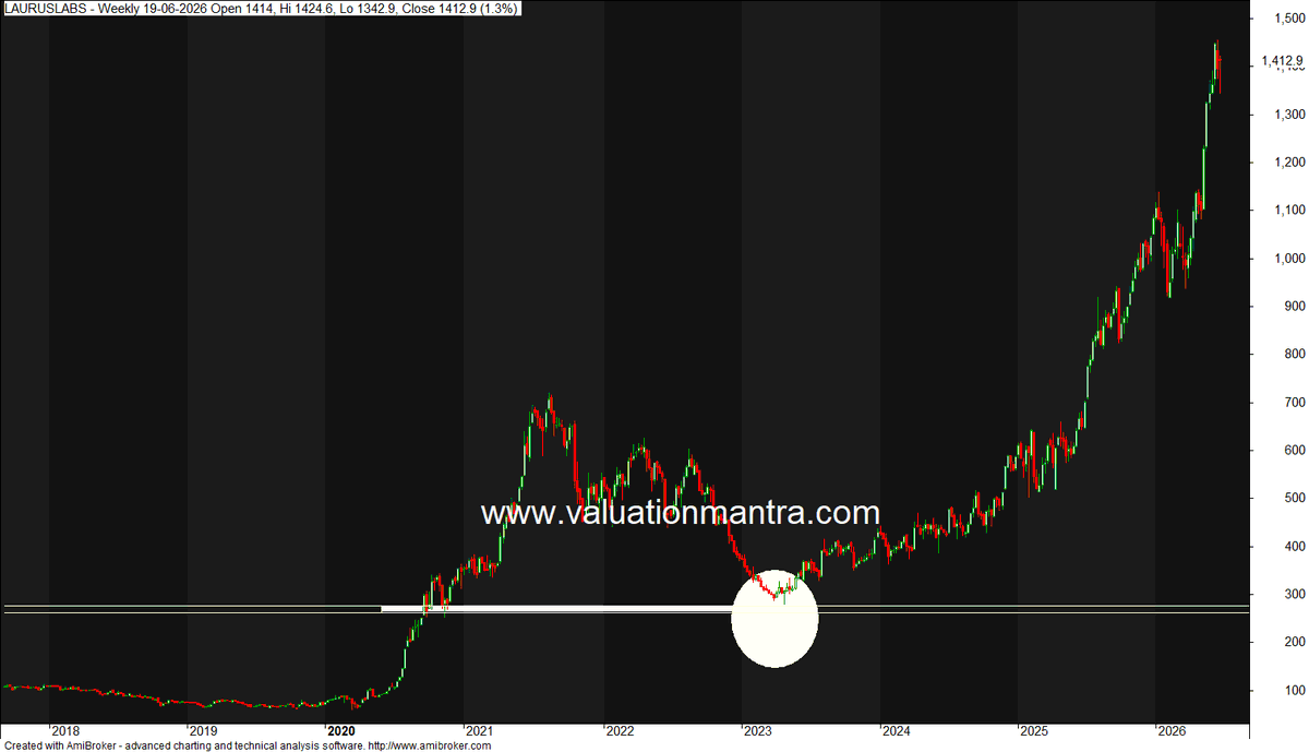 nareshbahrain's tweet photo. My charts are Boring.
My method is Boring.
My process is Boring.
Yet, Boring built wealth.
I have no reason to make it exciting😉