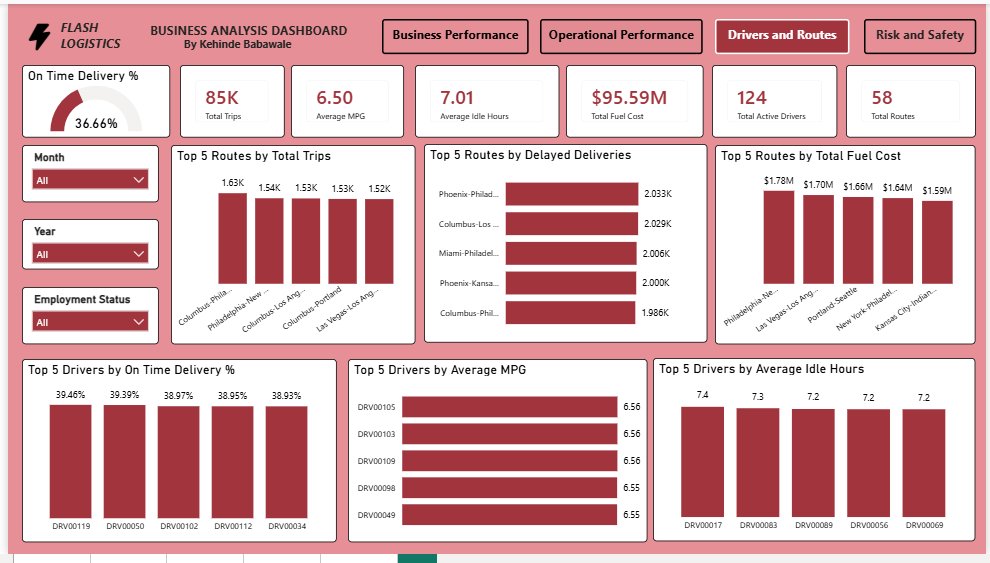 hen_ri_etta's tweet photo. @TechSphereAcad @ezekiel_aleke The best way to measure what you've learned is to build something. Here's my Data Analytics capstone project.

An interactive Power BI Business Analysis Dashboard where I used Power Query, DAX, data modeling, and visualization to transform business data into actionable insights. https://t.co/Pfnu9o2CTN