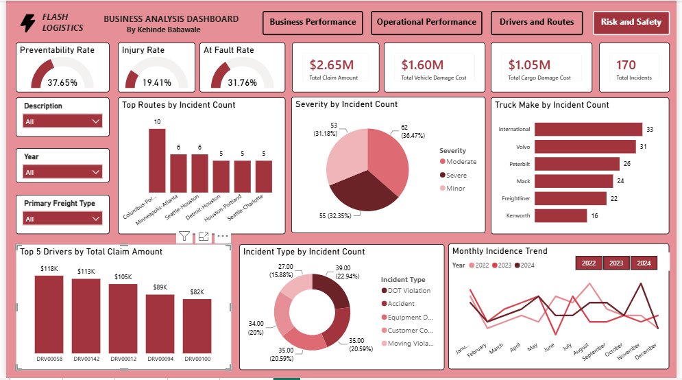 hen_ri_etta's tweet photo. @TechSphereAcad @ezekiel_aleke The best way to measure what you've learned is to build something. Here's my Data Analytics capstone project.

An interactive Power BI Business Analysis Dashboard where I used Power Query, DAX, data modeling, and visualization to transform business data into actionable insights. https://t.co/Pfnu9o2CTN