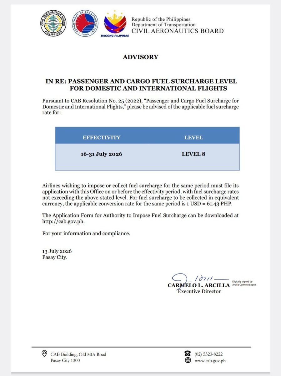 PhilippineStar's tweet photo. JUST IN: Filipinos could book the lowest airfares in three months starting July 16, 2026, as the government orders airlines to cut fuel surcharge to Level 8.

At Level 8, surcharge is capped at P787 for local flights and P6,208.98 for foreign trips. | via @alyasjah https://t.co/QzFWNq3AsW