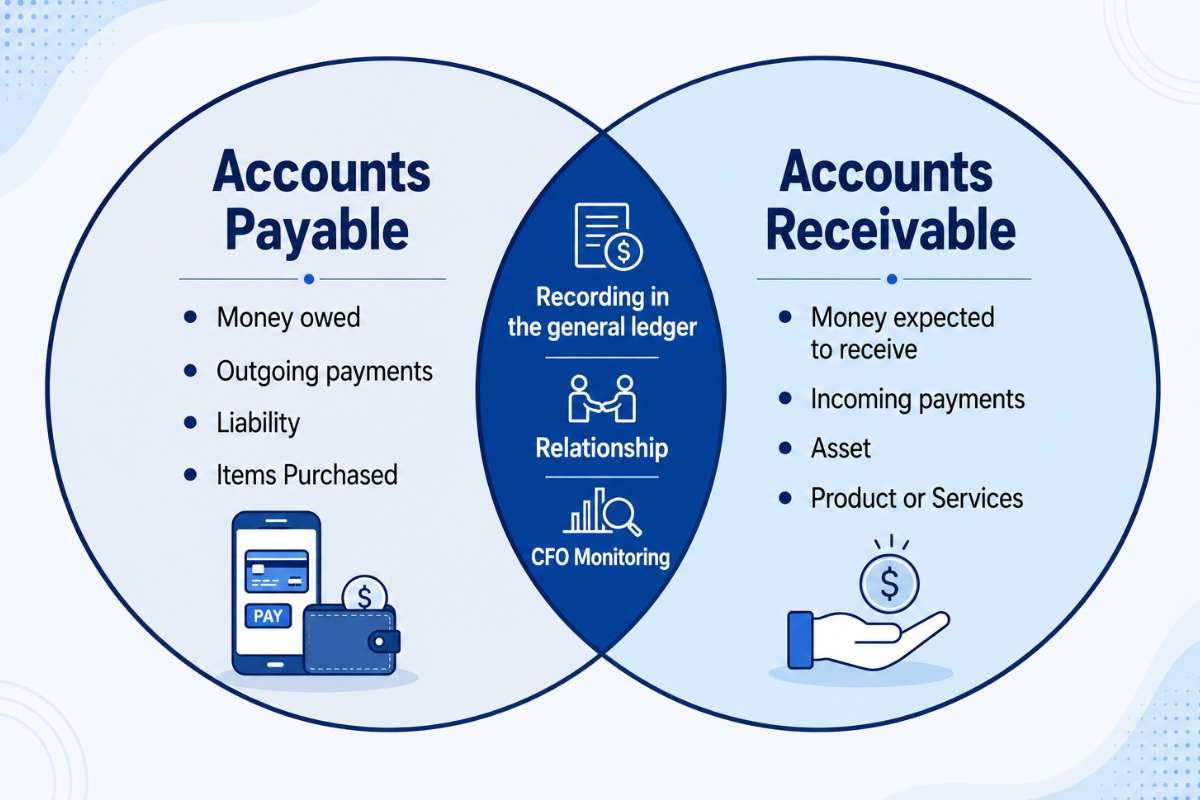 theenterprisew's tweet photo. Revenue means little without healthy cash flow. Master Accounts Payable vs Accounts Receivable to improve liquidity, optimize working capital &amp; keep your business financially strong.

https://t.co/LSLgFVCNGd

#AccountsPayable #AccountsReceivable #CashFlow #WorkingCapital https://t.co/LZVCI5k71c