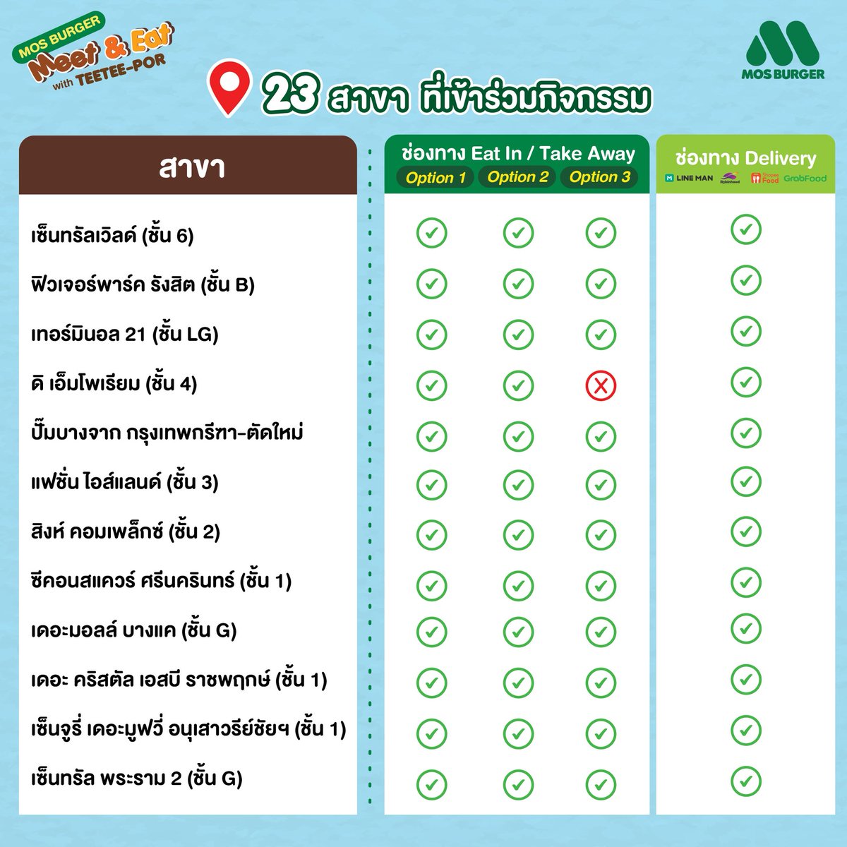 bin9hh's tweet photo. ลดราคาเฉพาะ option 1

ทานที่ร้าน/ซื้อกลับ ลด 50%
เดลิเวอรี่ ลด 40%  

สนใจทัก DM มาได้ค่า แต่ละวันรับจำกัดนะคะ
ใครที่เค้ายังไม่ได้ตอบทักซ้ำได้ค่า ถ้าทันจะตอบน้า

#MOSBURGERMeetAndEat #ตลาดนัดตี๋ตี๋ป๋อ 
#MOSBURGERxTeeteePor  #ช้อปช่วยติ่ง https://t.co/VYdXItcTr9