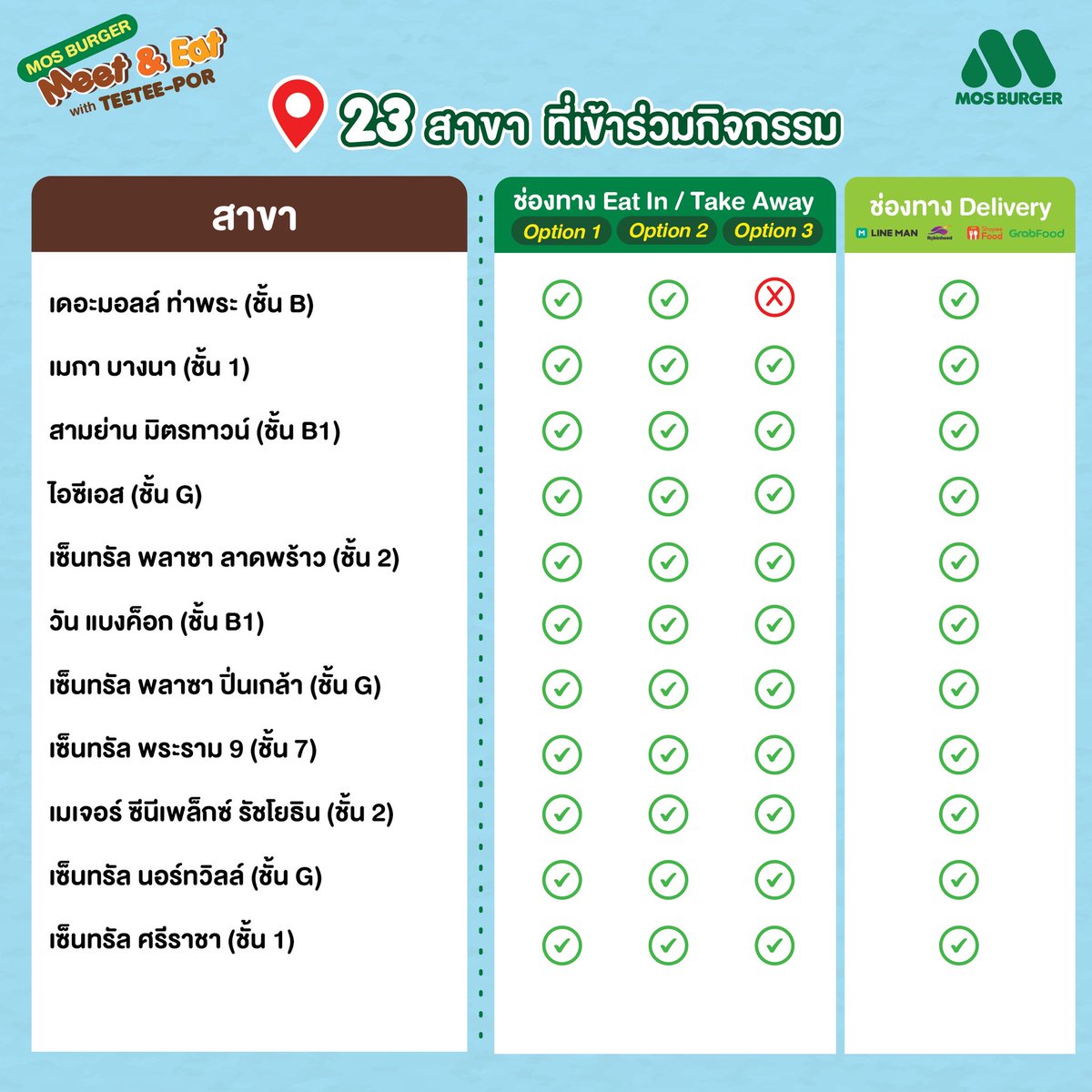 bin9hh's tweet photo. ลดราคาเฉพาะ option 1

ทานที่ร้าน/ซื้อกลับ ลด 50%
เดลิเวอรี่ ลด 40%  

สนใจทัก DM มาได้ค่า แต่ละวันรับจำกัดนะคะ
ใครที่เค้ายังไม่ได้ตอบทักซ้ำได้ค่า ถ้าทันจะตอบน้า

#MOSBURGERMeetAndEat #ตลาดนัดตี๋ตี๋ป๋อ 
#MOSBURGERxTeeteePor  #ช้อปช่วยติ่ง https://t.co/VYdXItcTr9