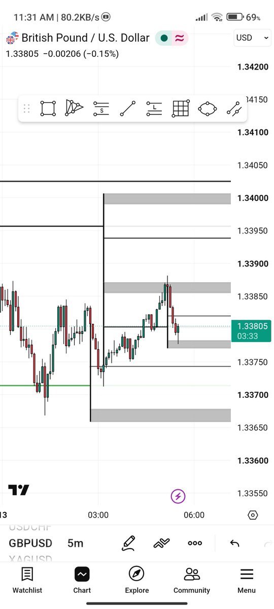 Udoy121's tweet photo. GBP 5 Minimum Chart Analysis 
#ExtraInnings 
https://t.co/9JhRvjQawa https://t.co/vheAbPHou2