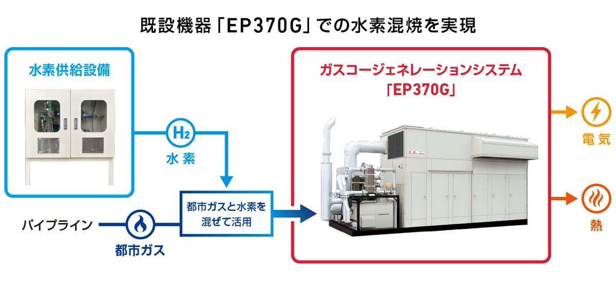 ニュースリリース】 東京ガス株式会社、東京ガスエンジニアリング