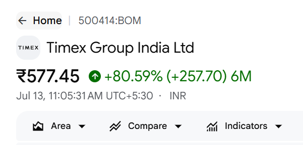 1big_bull's tweet photo. Timex up 80% in last 6 months. 

#Timex https://t.co/e7OnxA9a4h
