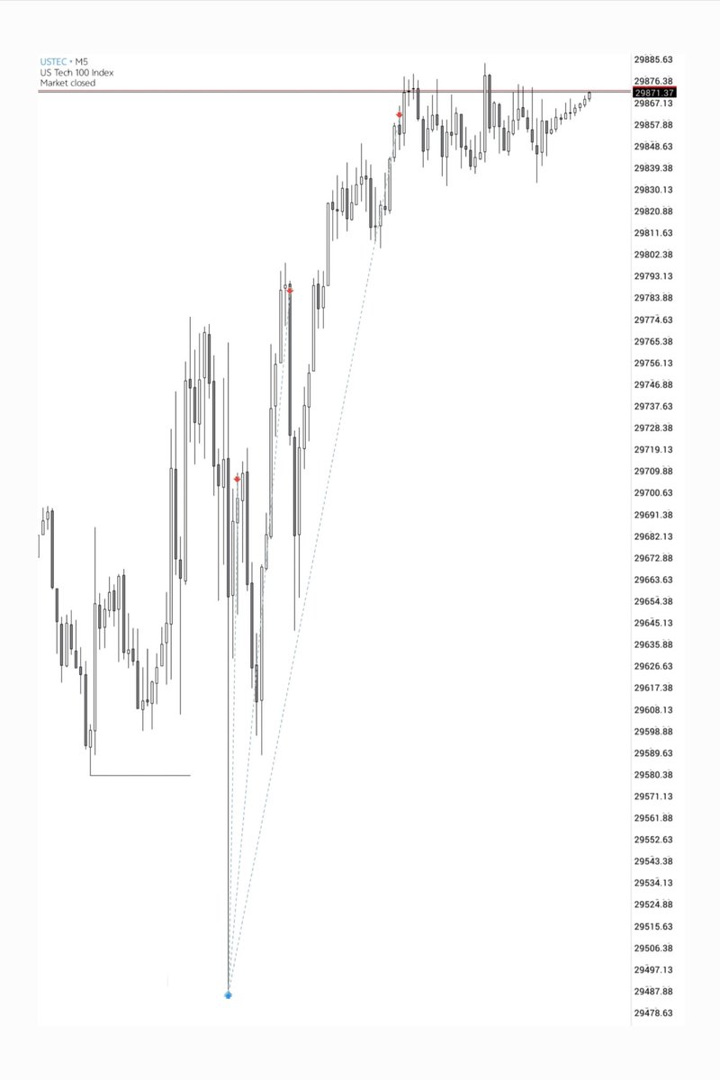 NLTYFX's tweet photo. Nas100

#msnr #ictconcept #alchemiststrategy #nltyfx #forextrading https://t.co/6V7EnZ2hIJ