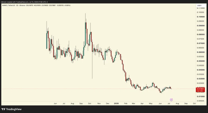 media posted by @blknoiz06 with this call