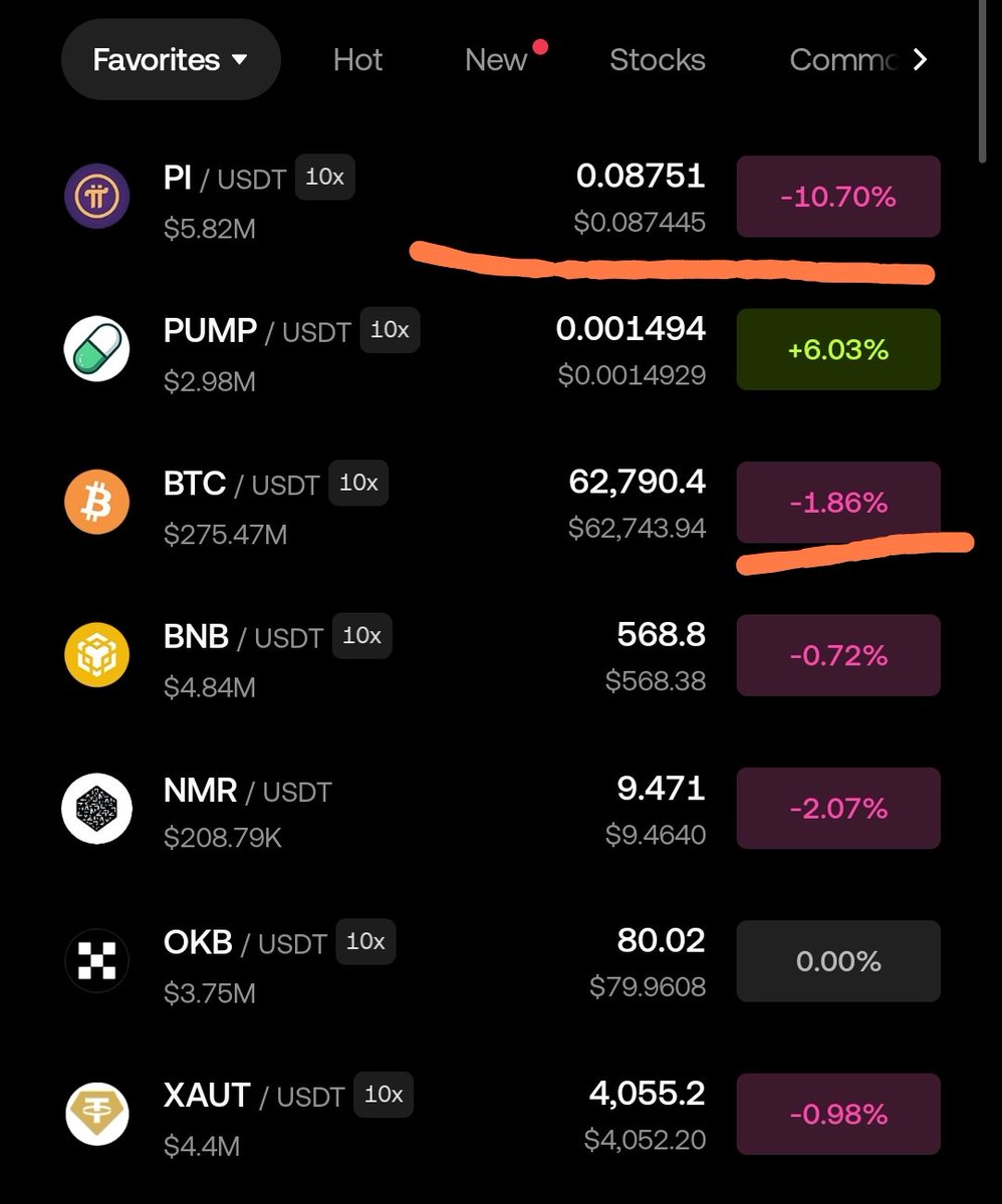 shahryar_90k's tweet photo. The Pi community is discovering the truth, while the founders continue to mislead the community. This will continue until they apologize to the community and change the direction of their work. ❗
@PiCoreTeam 
@nkokkalis @Chengdiao

#PiNetwork #Pi #picommunity #picoin #Piarmy #pioneers $Pi