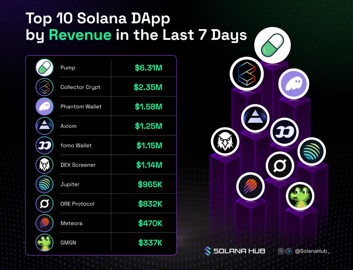Solana Hub tweet media