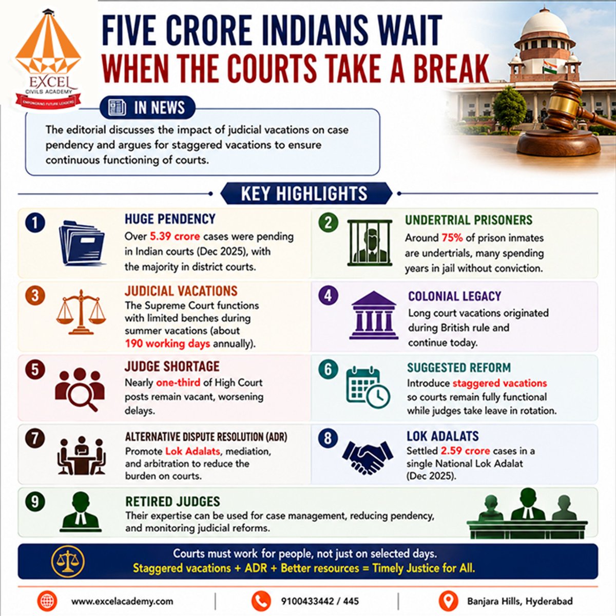 excelcivils's tweet photo. Todays Important topic in Current Affairs 
#currentaffairs #upscpreparation #ias #iaspreparation https://t.co/eUbPPGMPL4
