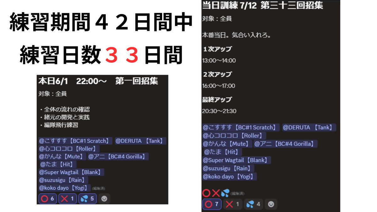 cothth2's tweet photo. 俺らイルミネーションフライトも
RCに負けないくらい頑張ったよなぁ！！！

どんだけの気合で練習してたか見せつけてやる！！！
#DERUTA_Air_Force https://t.co/QJZHDXmGoD