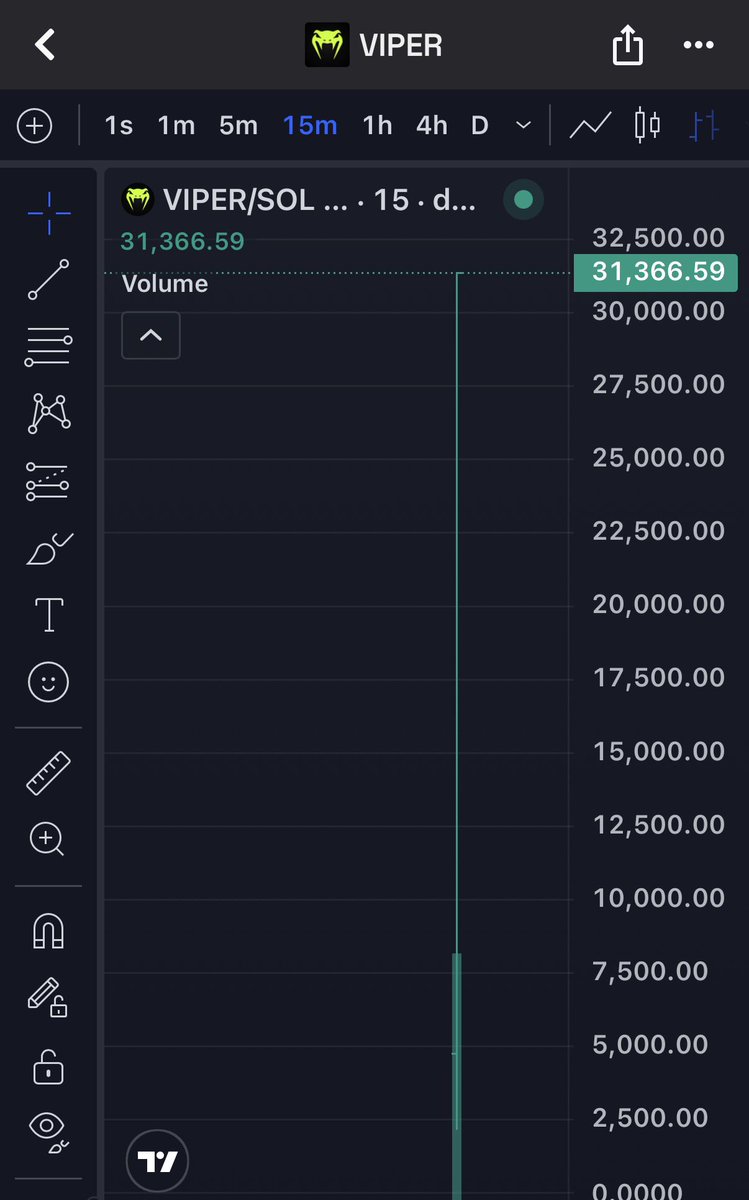 kingofcrypto009's tweet photo. $VIPER

4cpMpucTLt8cy7tJViTYA6wJKzBdVazmMQV9sVNMpump https://t.co/MtHBeR5yp5