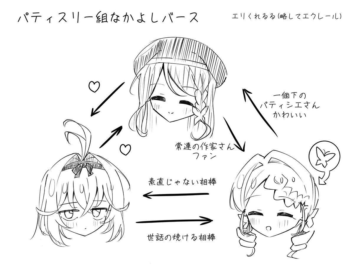 Rakka_mikun's tweet photo. 自分の中で並行する複数の幻覚から都合の良い部分だけ無理矢理繋ぎ合わせて自分だけが助かるためのシェルターを作って残り6日をやり過ごそうとしてる　放っといてください https://t.co/JQYRQd8z6X