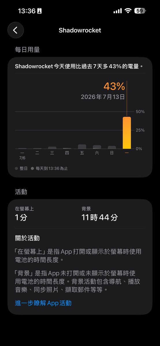 AHSHAx's tweet photo. 太耗电了，先关闭了 https://t.co/eqEKNQYgI3