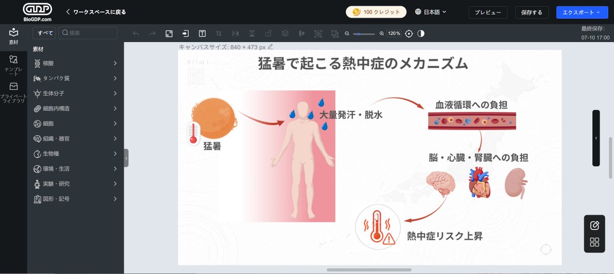 BioGDP's tweet photo. 日本語での素材検索から編集・書き出しまで、
研究内容をスムーズに図として整理できます。

🔗 https://t.co/b4Bia1XHjk https://t.co/PSkDvRRnuE