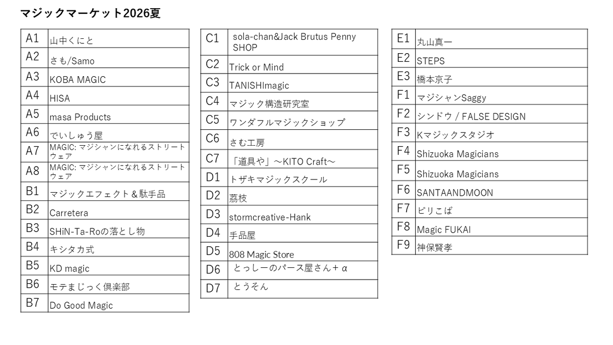 tms_magicmarket's tweet photo. マジックオンリー即売会、マジックマーケット2026夏、リアル会場のレイアウトを公開します。こちら、公式サイトでも確認できます。
リアル会場入場チケットも発売中です。詳しくはリプ欄で。

#マジケ2026夏 https://t.co/BUNFD4CbVb