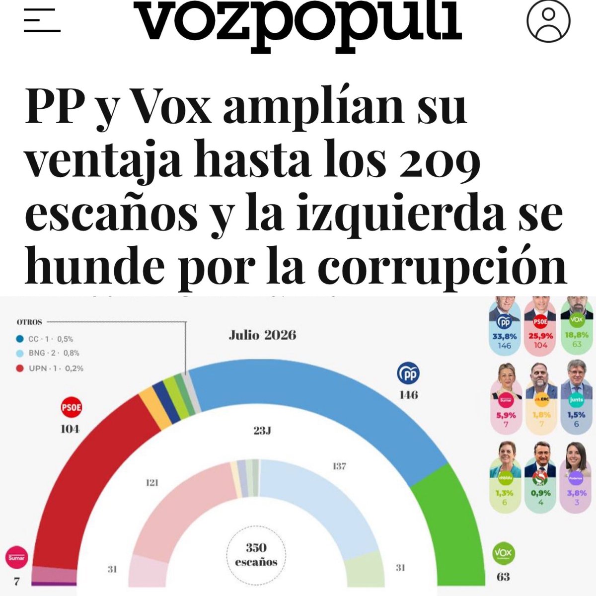 Francisco Bernabé tweet media