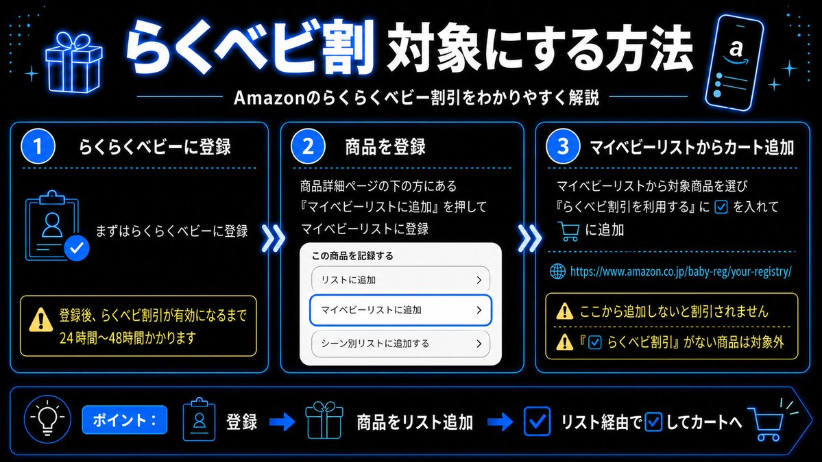 リピ割引 同梱割引 マイマイページ