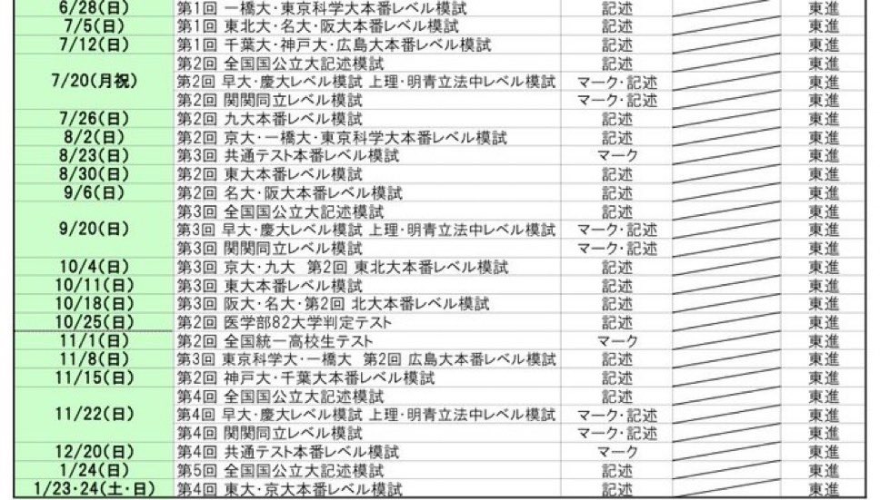 模試解答】 2026年7月 ベネッセ総合学力テスト 進研模試 記述 英国数