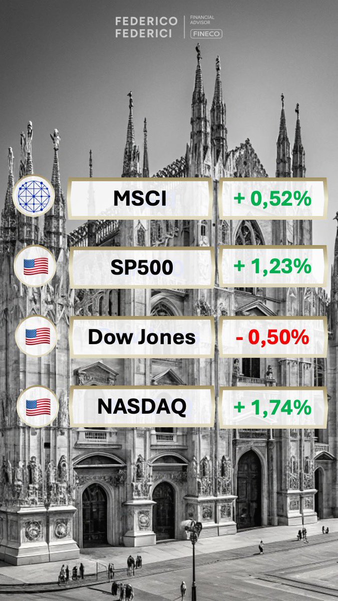 federiciadvisor's tweet photo. 👀 https://t.co/clOLiRhlX7