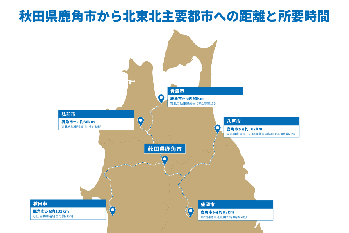 NEFT_jp's tweet photo. もし北東北に移住するなら…🤔
北東北のほぼ全ての主要都市に1時間半で行ける

＼＼秋田県鹿角市が最強説／／

青森ねぶた祭、弘前ねぷたまつり、八戸三社大祭、秋田竿燈まつり、盛岡さんさ踊りを日帰りで見に行けるのは魅力！

ちなみに秋田県なのに秋田市が一番遠くて約2時間かかるようです…🚗 https://t.co/b7KRyQsdo7
