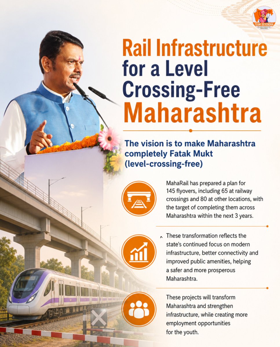 ZambreUtkarsh's tweet photo. A major leap towards a level crossing-free Maharashtra. MahaRail's ambitious plan to construct 145 new flyovers will enhance road safety, reduce travel time, and strengthen world-class infrastructure that fuels growth across the state.

#DevendraFadnavis #TeamDevendra #MahaRail https://t.co/CTDidcdksk