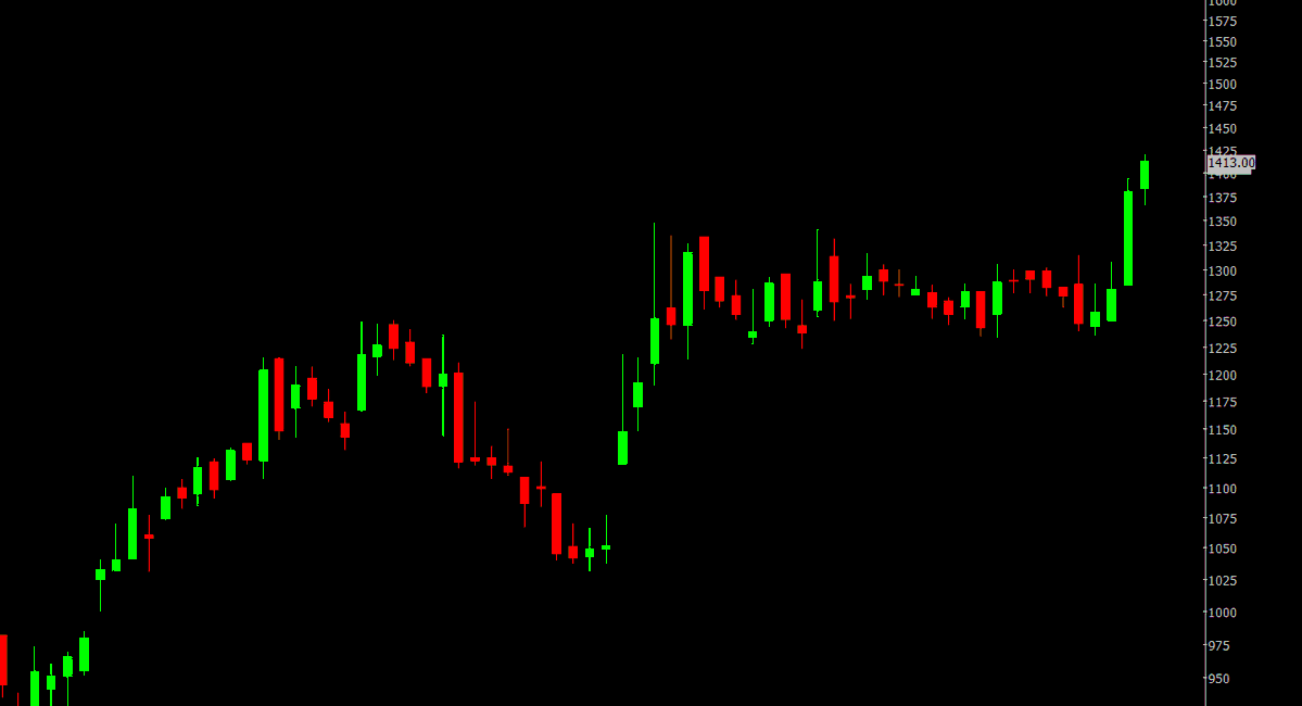 Thekalal's tweet photo. Yesterday we had short session
#IFBIND
#PICADDIL : also now 7% mentioned good breakout on weekly
some stock we disccused : MRPL , CHENNAIPETRO , SUDARSCHEM , IFBIND ,INDUSTOWER , https://t.co/F9kUrRkSVM
