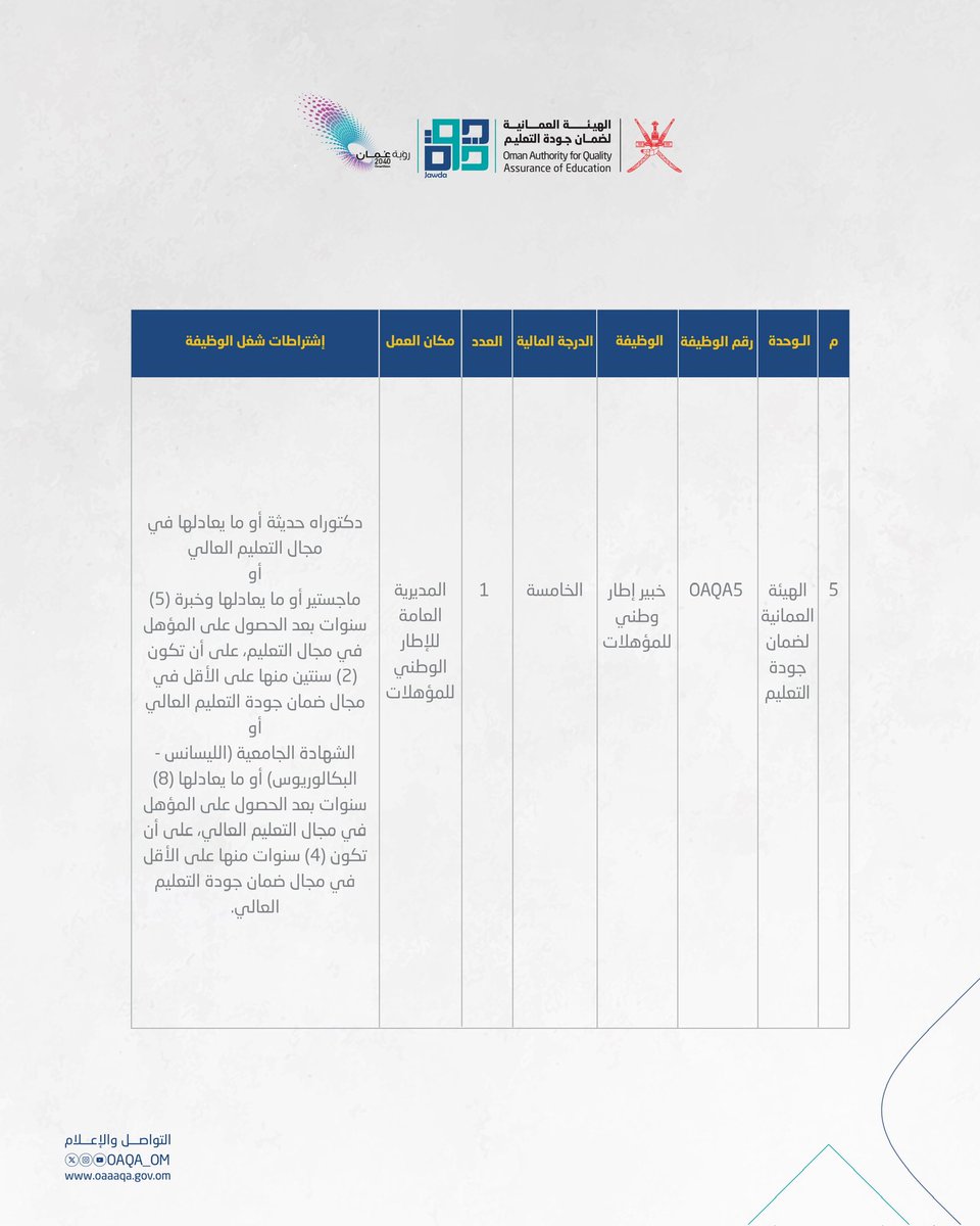 الهيئة العمانية لضمان جودة التعليم- سلطنة عُمان tweet media