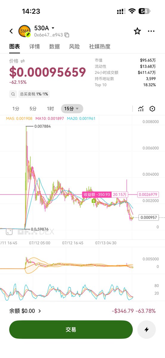 vvickym2's tweet photo. 我没玩robinhood的时候，你们这个几百倍 那个一天爽吃几万刀，又是创始人钱包发币，又是什么白宫叙事，嘎嘎速通捡钱行情。。。

怎么我一玩就是创始人钱包原来是被盗，诈骗盘一堆，全部浇给撤退的。。。

敢情追着我杀，cs全被我遇上了？😡 https://t.co/KrTk3AWLX0