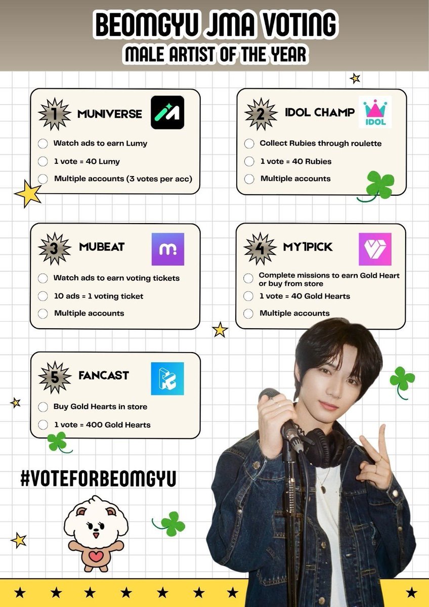 gyuseeker's tweet photo. moas &amp; bamtoris, please send support for #BEOMGYU on the apps below for JMA and let's give his first mixtape <Panic> it's first award 🍀🧸

*if you cant spend $, best apps would be muniverse (easy collecting, uses diff lumy from mushow votes) &amp; my1pick (1 daily free vote) https://t.co/SG4AlHl76K