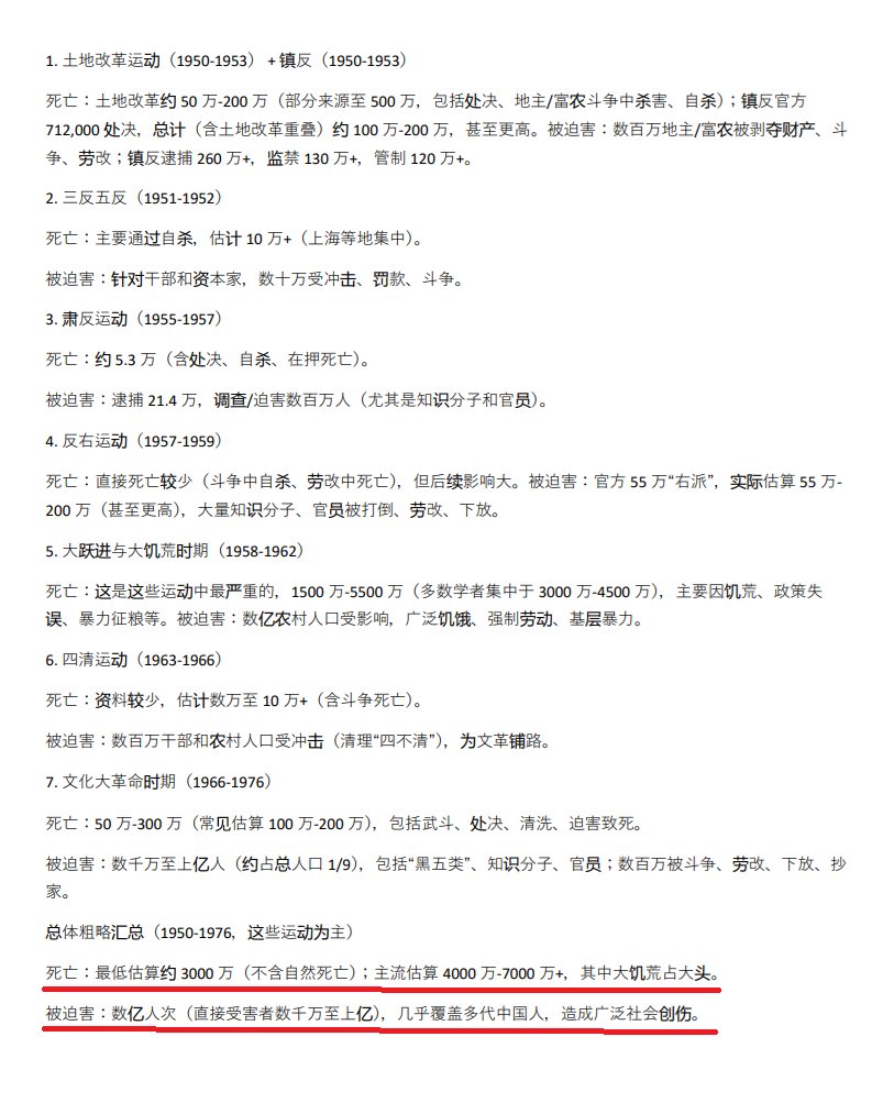 aeiop9's tweet photo. @dzvoz58421711 中共不能把穷人变富，但可以把富人变得和穷人一样穷，1956年掠夺了包括土地、工厂、商店、房地产等全民财富，把中国人变成了无产阶级，资产财富都在中共手里。中共打土豪分田地，农民最后只分到种地的权利，还被中共统购统销几十年，比地主还狠。56年没了土地，59年连续三年被中共人祸饿死几千万。🤡 https://t.co/bNAxSfE7qc