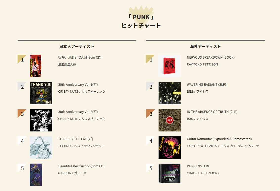 海外アーティスト　作品集7冊まとめ PUNK週間チャート】 ▽△海外アーティスト△▽ 1.RAYMOND PETTIBON