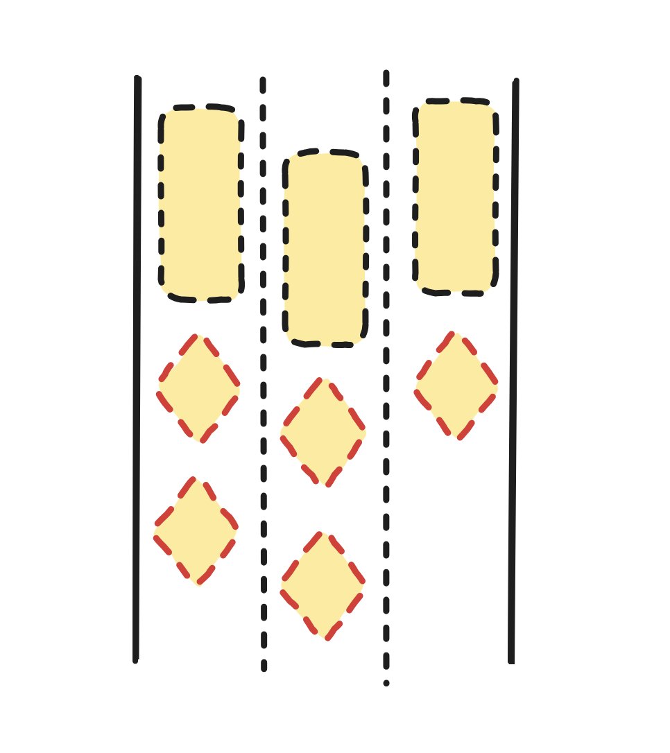 streetfrontier's tweet photo. Indian cities typically have lane widths of around 3.5 metres, compared with European standards of roughly 2.8–3.0 metres.

These wider lanes create "imaginary lanes" in the minds of undisciplined drivers, who try to squeeze between two adjacent vehicles.

Reduce the lane width, and you'll likely see a significant improvement in lane discipline and smoother traffic flow.